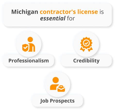 Top 10 Best Licensed Contractor in Lansing, MI .